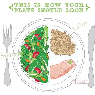 food plate
